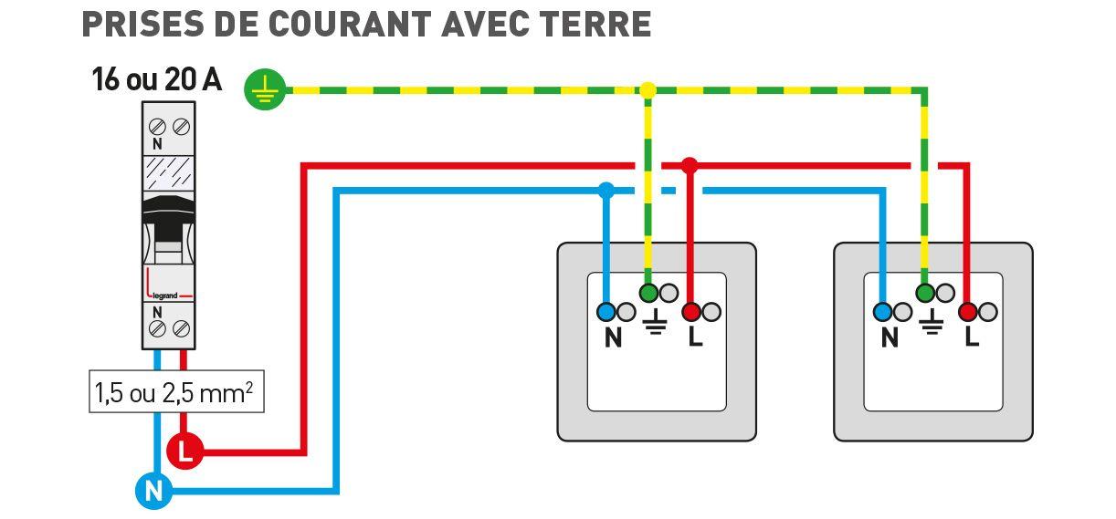 Schéma de câblage des prises de courant.